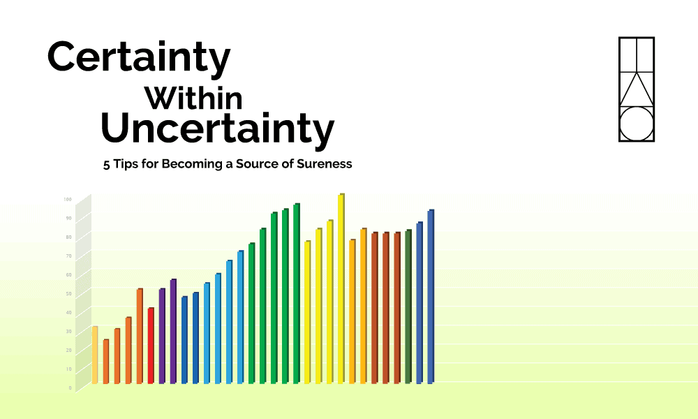 Certainty Within Uncertainty
