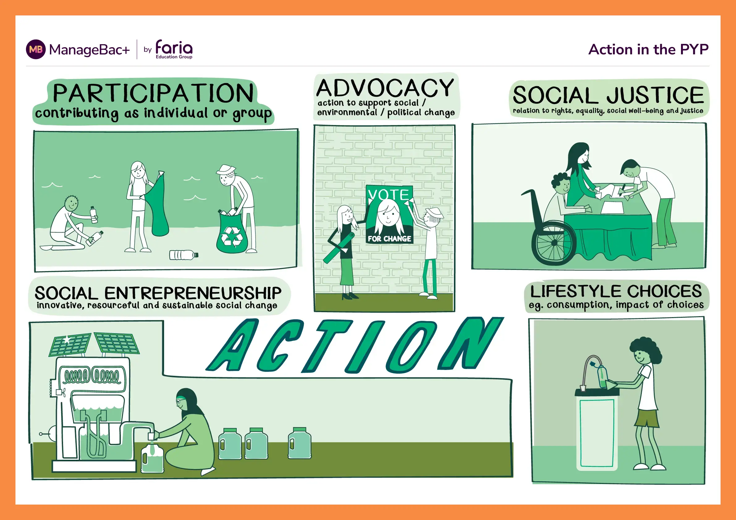 Action in the PYP