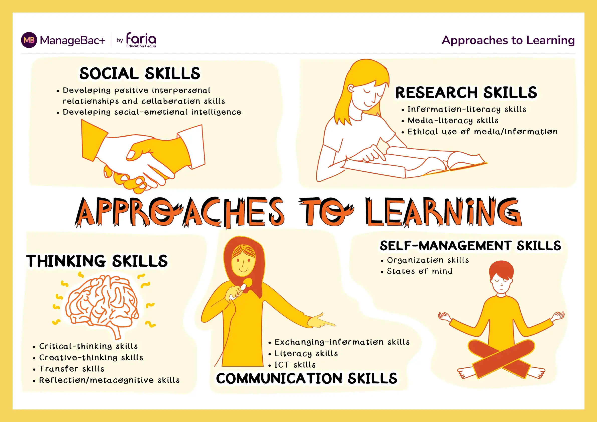 Approaches to Learning