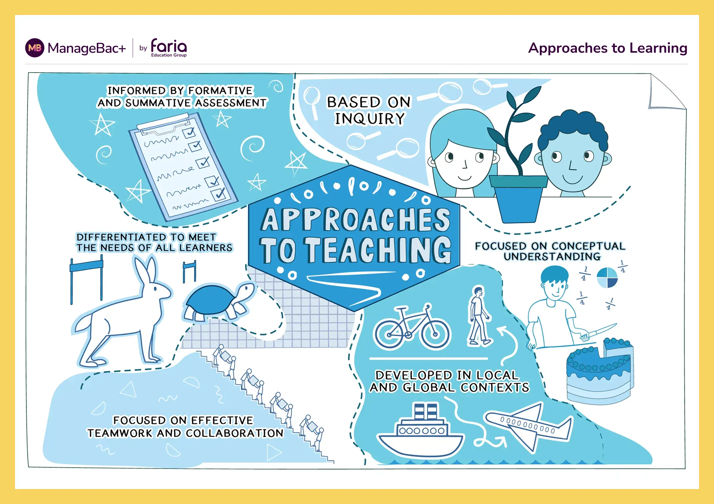 Approaches to Teaching