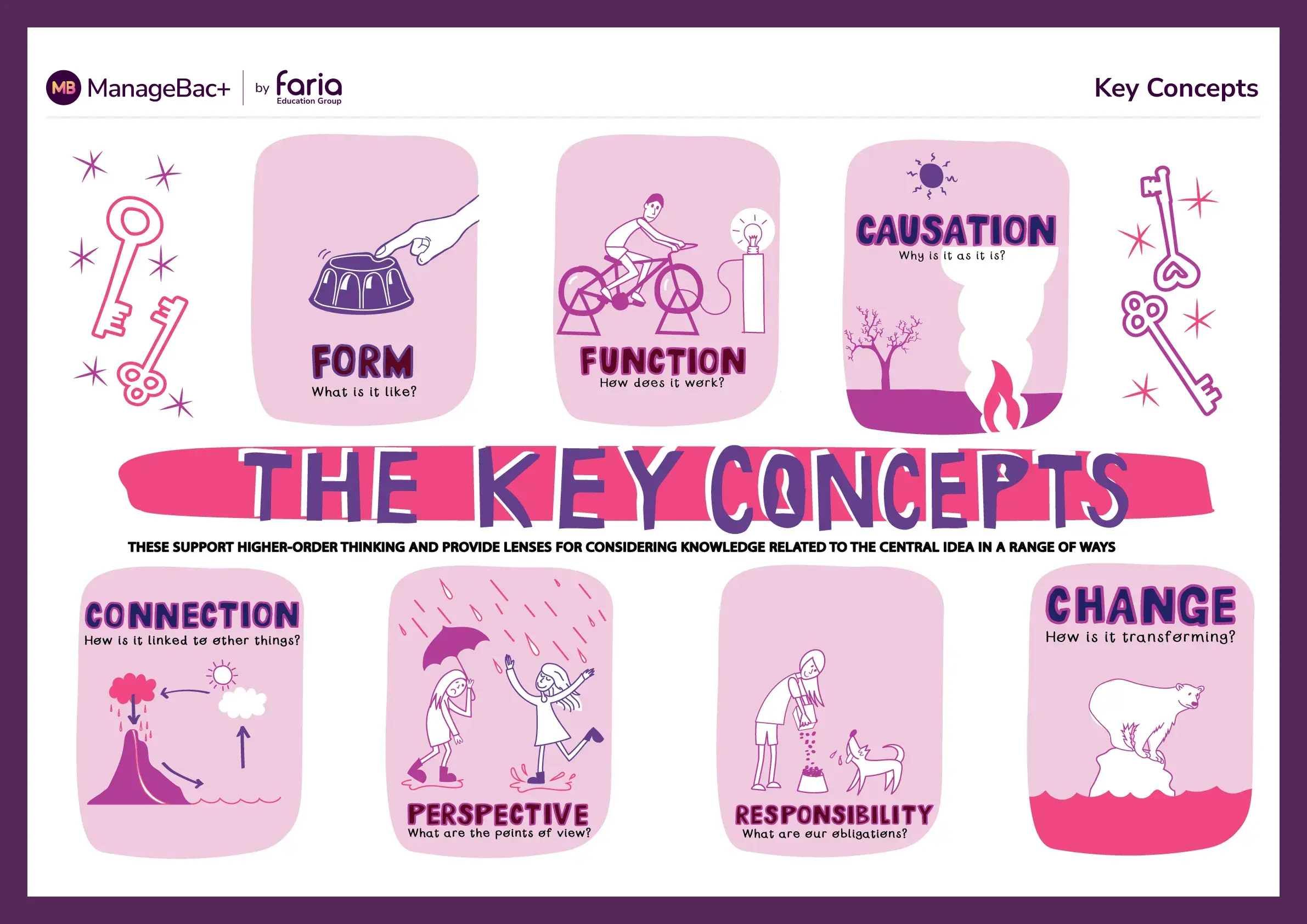 Key Concepts