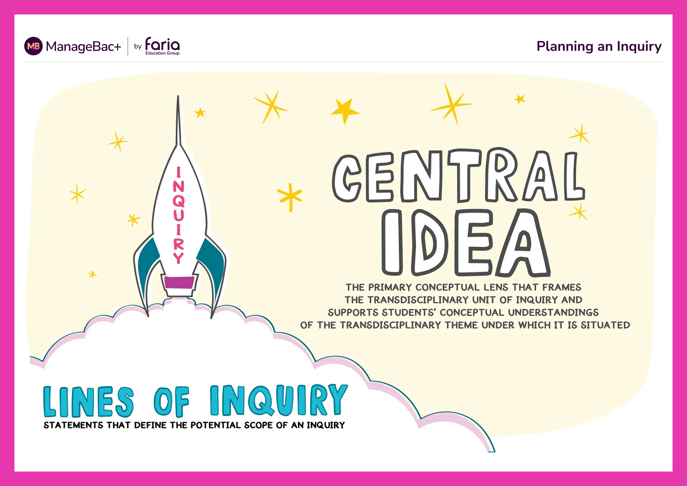 Planning an Inquiry