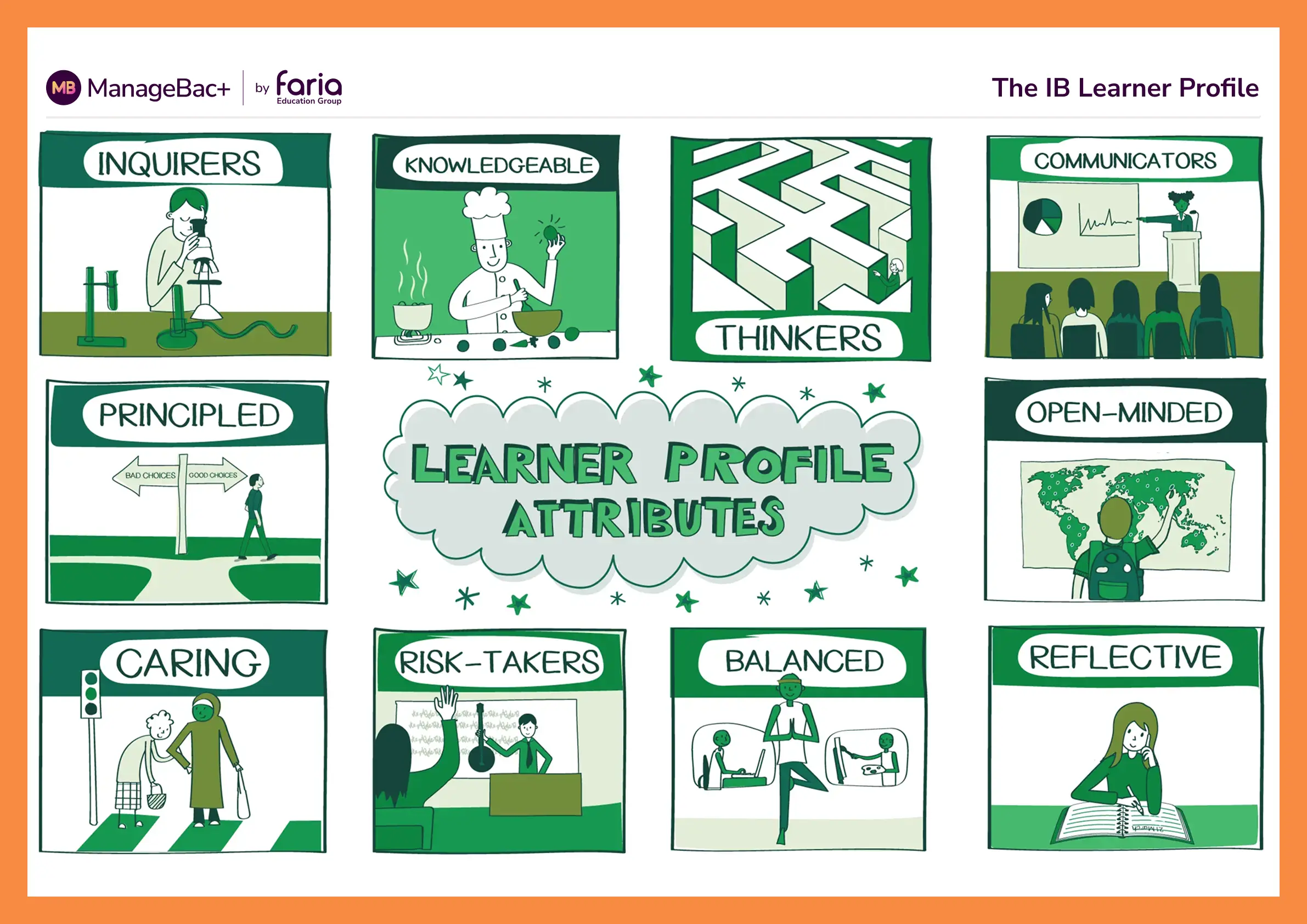 The IB Learner Profile