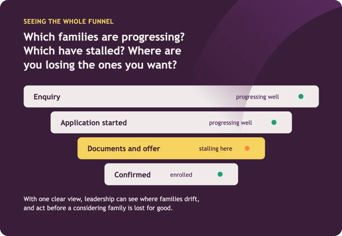 What-Does-This-Ask-of-Your-Admissions-Process_.webp