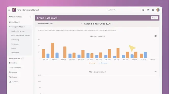 OpenApply Group Dashboard leadership report
